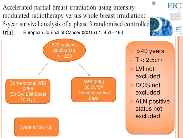 whole breast irradiation apbi Teen abortions rates